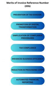 All About Invoice Reference Number Irn Enterslice