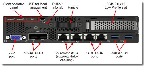 Lenovo Thinksystem Se Edge Server Product Guide Lenovo Press