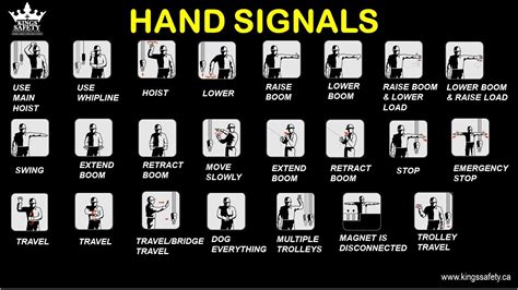 The Hand Signals Are Used Between A Signaller And The Operator Of A