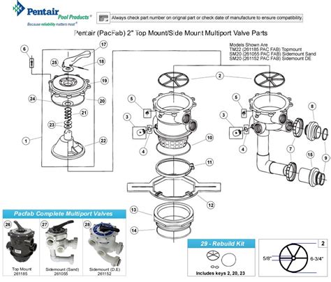 Pentair Backwash Valve Manual