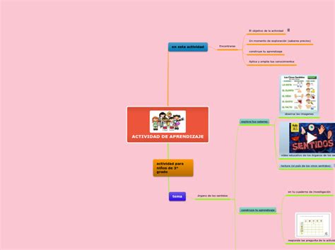 Mapa De Ideas Mind Map