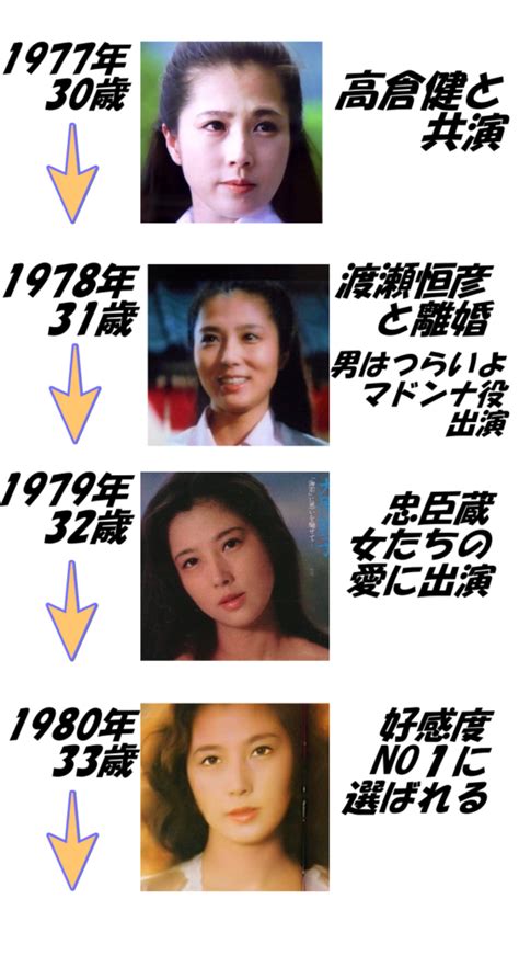 【画像92枚】大原麗子が好感度no1と言われた若い頃の人気がどれだけ凄かったのかを出演作で考察してみた！ 芸能人の本名＆若い頃事典