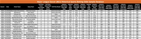 MLS Historical Sports Betting Odds Database - OddsWarehouse