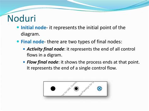 Activity Diagram It Supports Visual Representation Of Sequences Of