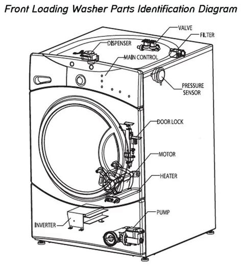 Asko Washing Machine Parts Diagram | Reviewmotors.co