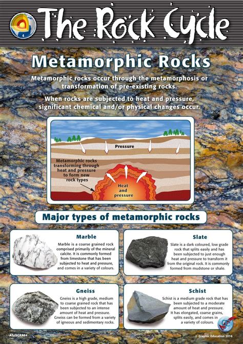 The Rock Cycle Metamorphic Rocks Info Sheet With Pictures And Text On It