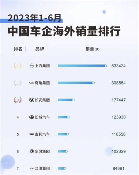 汽车头条 奇瑞汽车出口量位居国内第二，但为何进不了乘联会的前十？