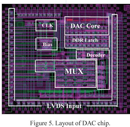 Figure From A Bit Gsps Ultra High Speed Dac In Inp Hbt