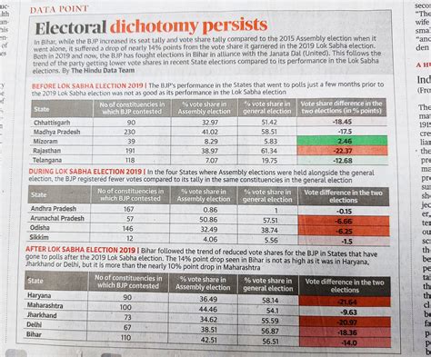 Biju Govind On Twitter Voting Pattern Differs In LokSabha