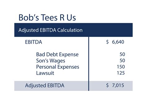 Full Ebitda Guide What Is It How Investors Use It Formula