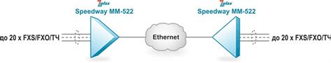 Преобразователь тч канала в ethernet