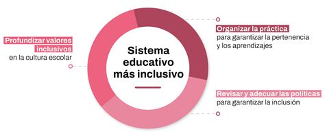 Educación inclusiva Buenos Aires Ciudad Gobierno de la Ciudad