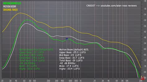 Soundcore Motion Boom Plus is louder than jbl boombox 2