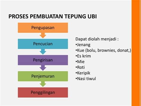 Pengolahan Setengah Jadi Umbi Umbian Ppt