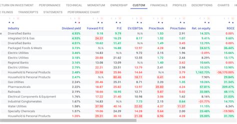 Highest Paying Dividend Stocks In 2024