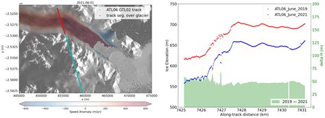 Using Greenland Ice Mapping Project Data Tools Icesat 2 Data — Icesat