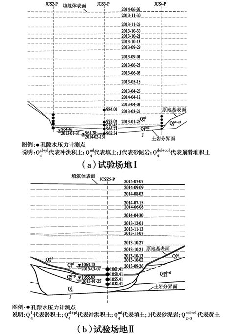 黄土高填方场地孔隙水压力的变化规律