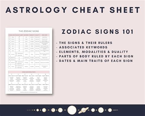 Astrology Cheat Sheet Basics Of Astrology Printable Pages Etsy