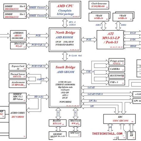 HP ProBook 4525S Wistron Patek DIS Schematic Diagram