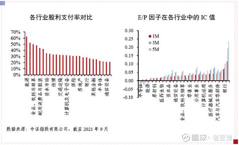 高股息是对散户更友好的选择 持续、稳定、较高比例的分红才是散户在a股的正确打开方式，虽然在a股赚钱的策略有很多，但大多方法水太深，我们普通投资