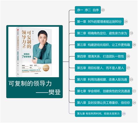 《可复制的领导力》读书笔记 思维导图模板processon思维导图、流程图