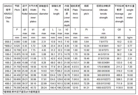 Roller Chain Tensile Strength Chart: A Visual Reference of Charts ...