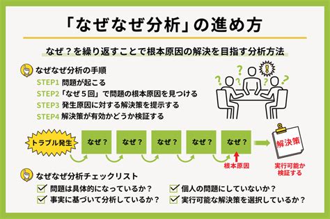 課題解決の記事一覧 B2bタイムライン 千趣会の法人向けサービス