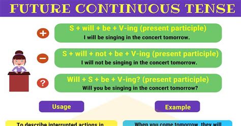 What Is A Verb Tense Error Examples Shajara