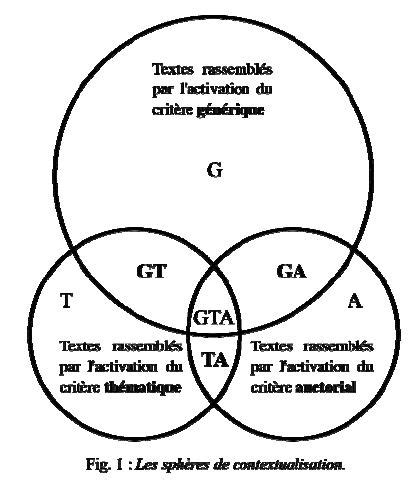 Contextualisation