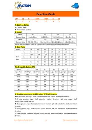 Heavy Duty Miter Gearbox Right Angle Transmission Gearbox Right Angle