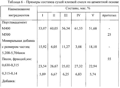 RU2602458C2 - Сухая клеевая смесь на цементной основе - Google Patents