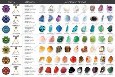 Chakra stones chart poster – Artofit