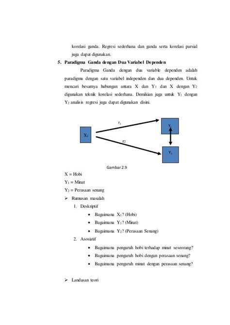 Proses Penelitian Masalah Variabel Dan Paradigma Penelitian