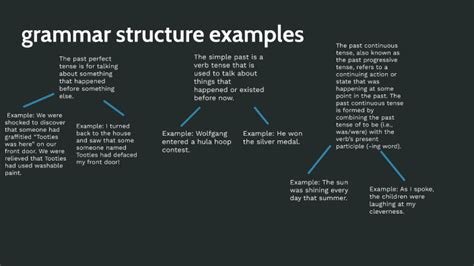 grammar structure examples 2 by Samuel Arturo Esparza López on Prezi