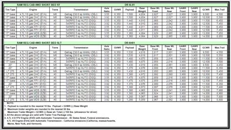 Ram 1500 57l Hemi Towing Capacity