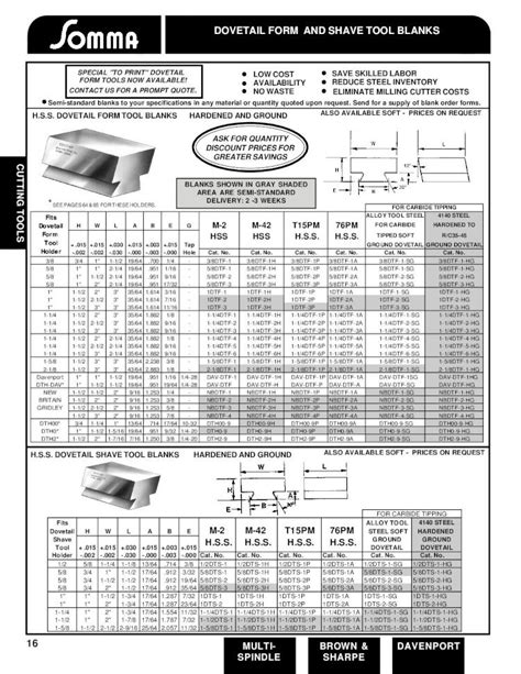 PDF DOVETAIL FORM AND SHAVE TOOL BLANKS Tools Pdf 16 Cutting Tools