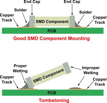 The Tombstone Effect In Reflow Soldering Electronics Post