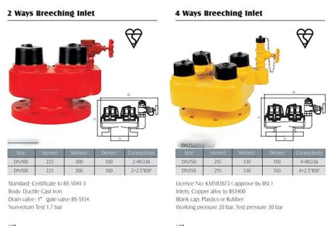 Bsi Kitemark Lpcb Approved Fire Hydrant 2 Way 4 Way Breech Entrance