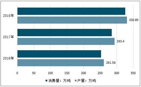 异氰酸酯市场分析报告2021 2027年中国异氰酸酯行业前景研究与市场供需预测报告中国产业研究报告网