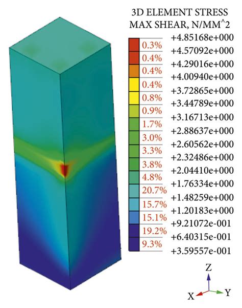 Diagram Of Shear Stress At The Beam Column Interface A 3 1 Model And Download Scientific