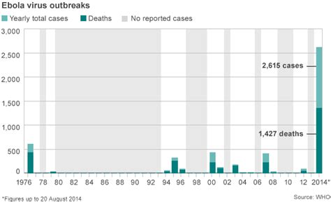 Ebola Mapping The Outbreak Bbc News