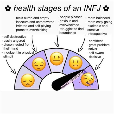 Infj Memes Every Day 😊 Infjmemesdaily Posted On Instagram Follow