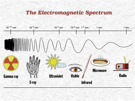 Electromagnetic Spectrum Ti Thermal Imaging Ltd