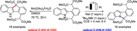 Chemodivergent Synthesis Of Indeno B Indoles And Isoindolo A