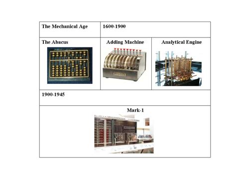 E-LEARN COMPUTERING: Computer Generations (History)