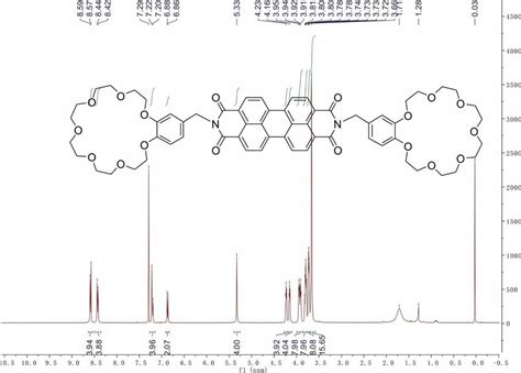 Figure S3 1 H Nmr Spectrum 400 Mhz Cdcl3 298 K Of 1 Download