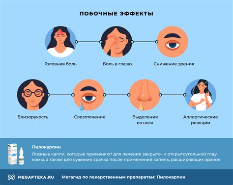 Пилокарпин таблетки