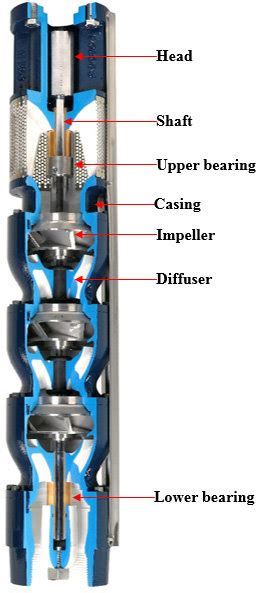 Submersible Well Pump Parts Diagram Submersible Well Pump Sy