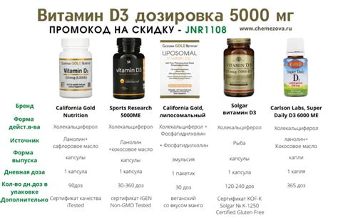 Лучший Витамин Д3 для взрослых: ТОП-15 независимый рейтинг