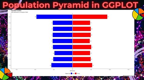 R Programming How To Create Population Pyramid Charts Using Ggplot